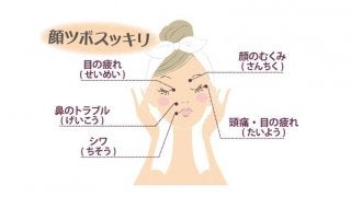 簡単プチストレッチ「顔ツボ」