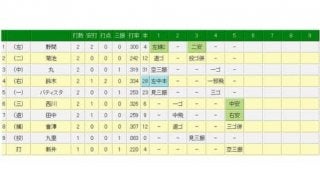 引退発表の広島新井が古巣阪神戦に代打出場　岩貞の前に空振り三振