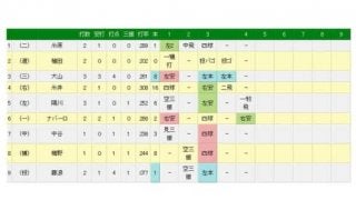 阪神・藤浪が満塁本塁打！　2014年4月15日の広島戦以来、通算2本目のアーチ