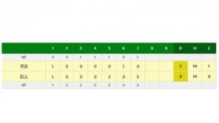 巨人・阿部、9号グランドスラム！ 通算10本目の満塁弾、17年連続2桁本塁打に王手