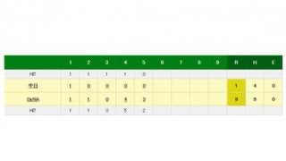 DeNA筒香が加賀の引退試合で惜別“場外”アーチ　又吉から右翼へ36号特大3ラン