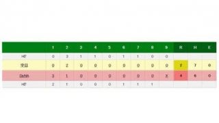 DeNAが後藤の引退試合＆本拠地最終戦で中日に快勝　4連勝でCS出場望みをつなぐ