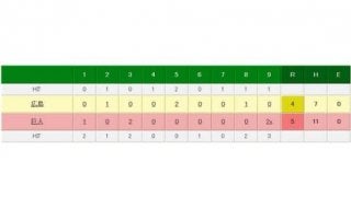 巨人、9回に逆転＆サヨナラでCS進出に望み　岡本同点打＆長野が劇的一打