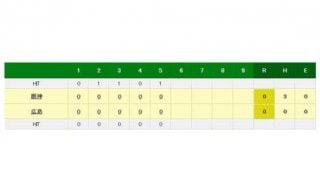 阪神・岩田、5回までノーヒット投球　今季5度目の先発、なるか初勝利