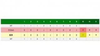 阪神黒星、試合終了前に巨人勝利でCS完全消滅　鳥谷は球団新2065安打も…