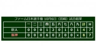 阪神が12年ぶり5度目のファーム日本一　矢野2軍監督の就任1年目で頂点に