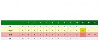 DeNA痛恨の延長10回サヨナラ負け　自力CS消滅、ソト同点弾も実らず