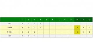 ヤクルト館山4回途中3失点で降板　5度目の登板も今季初勝利ならず