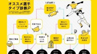 パにはヒーローから仕事人までよりどりみどり　「アナタにオススメ」選手診断