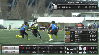 走行距離や心拍数データをリアルタイム配信する実証実験を「タグラグビードリームマッチ」で実施