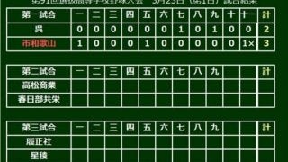 【高校野球】センバツ開幕戦から延長戦！　市和歌山が11回サヨナラで公立高校対決制す