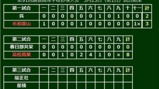 【高校野球】高松商の“エース香川”が13K完封　四国王者が関東準V春日部共栄破る