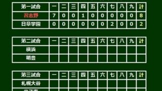 【高校野球】習志野、相手ミス逃さず初回7得点で快勝発進　2回戦は奥川擁する星稜が相手