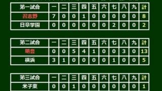 【高校野球】両軍10得点も投手の自責0、横浜及川は初戦で消える　神宮大会覇者は勝利…選抜第2日