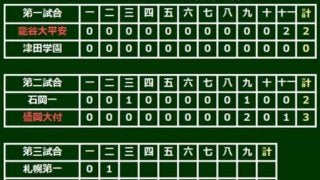 【高校野球】山梨学院、大技小技で2回11点リード　初回2発10得点、2回スクイズも