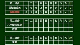 【高校野球】筑陽学園、逆転で甲子園初勝利　5番野田が3安打＆6番福岡がマルチに美技