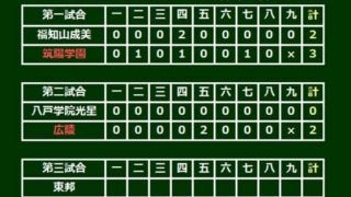 【高校野球】広陵のエース河野が完封　星稜奥川に続き自己最速更新の150キロ超投手登場