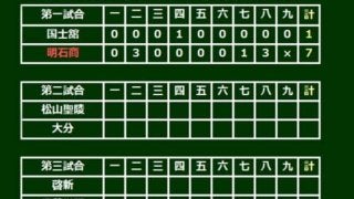 【高校野球】注目の明石商2年エース中森、10奪三振で完投　昨夏甲子園経験し成長遂げる