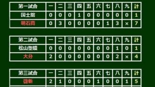 【高校野球】大分県2校が初戦突破　神奈川県2校はともに初戦敗退…選抜5日目