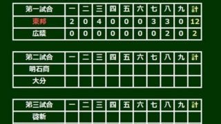 【高校野球】投げて、打って、走って…東邦エース石川が投打で躍動　広陵を12得点で圧倒し8強