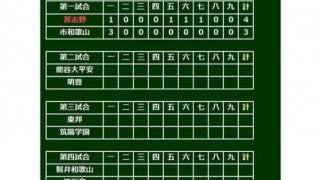【高校野球】習志野が千葉県勢11年ぶり4強進出　市和歌山との公立対決制する