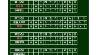 【高校野球】東邦が優勝した平成元年以来30年ぶりの準決勝進出　平成ラストも飾れるか