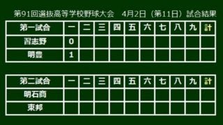 【高校野球】明豊・表が先頭打者弾　習志野との準決勝は球場どよめきの一発で幕開け