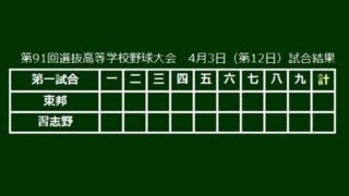 【高校野球】30年ぶり東邦か、初の習志野か　紫紺の優勝旗はどちらに？…選抜11日目の見所