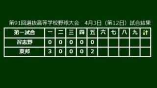 【高校野球】選抜決勝　東邦が5点リードで後半戦へ　エース・3番の石川が投打で牽引
