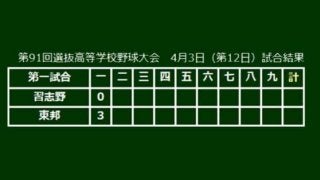 【高校野球】選抜決勝　東邦がエース・3番の石川の2ランで初回先制　3点を奪う