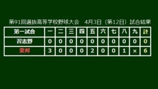 【高校野球】選抜最多56勝＆5回の優勝、春“最強”チーム東邦　歴代V5を振り返る