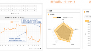 巨人会員サイトにプロ野球データ分析を利用したコンテンツ登場