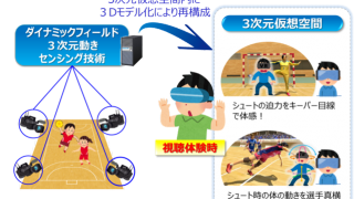 NTT、プレーを間近で体験できるハンドボールVR体験の実証実験を実施