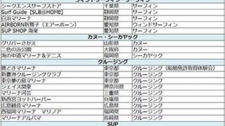 19歳・20歳はマリンアクティビティ体験が無料！「海マジ！」スタート