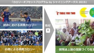 シャイニングアークス、ラグビーチーム初となる消費カロリーに応じて開発途上国へ寄付するプログラムを実施