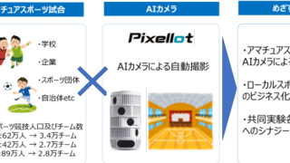 AIカメラを活用したスポーツ映像配信事業の実証実験を開始