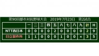 日立製作所が4強入り　大塚が3戦連続弾「強く打てれば何かが起こる」