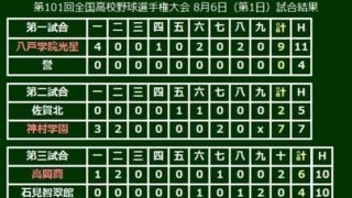【高校野球】前評判通りの打撃を見せた八戸学院光星　データで楽しむ夏の甲子園【第1日目】