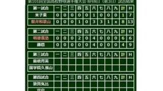 【高校野球】明徳義塾、3投手の継投で接戦制し2年ぶり初戦突破！　藤蔭は猛追も届かず