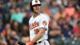 【MLB】2年連続100敗ペースのオ軍、292発男VS新米監督の内紛勃発「みんなイライラ」