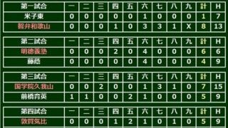 【高校野球】智弁和歌山、選球眼で初戦突破　データで楽しむ夏の甲子園【3日目・第1、2試合】