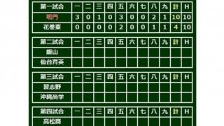 【高校野球】鳴門、10安打10得点の猛攻で3年ぶり初戦突破！　花巻東エース西舘初戦で散る