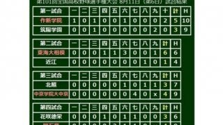 【高校野球】明石商・中森、絶妙だった変化球の使い方　データで楽しむ夏の甲子園【6日目・第3、4試合】