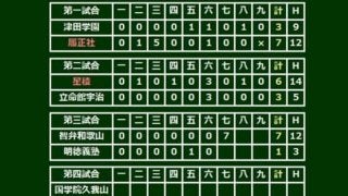 【高校野球】智弁和歌山、1イニング3本塁打の大会タイ記録　“魔曲”響く中で自慢の猛打爆発