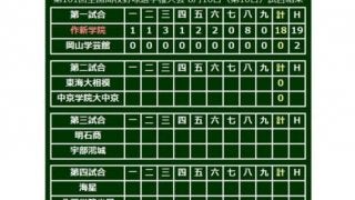【高校野球】作新学院が全国制覇した2016年以来の準々決勝進出　林が8回2死まで無安打投球