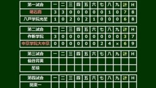 【高校野球】7回以降に驚異の得点率、3試合連続逆転勝利の中京学院大中京　データで楽しむ夏の甲子園【第12日・第１、第２試合】