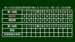 【高校野球】履正社、初の決勝進出　初回打者一巡4点＆2年生・岩崎9回1失点10奪三振で逃げ切り