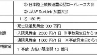 日本陸連が提供するランナー向け保険が補償範囲を拡大