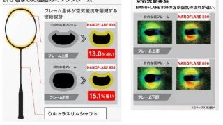 ヨネックス、振り抜きの良さを追求したバドミントンラケット「NANOFLARE 800」9月発売