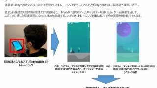 脳波を活用したブレインテックアプリ、立教大学自転車競技部にテスト導入